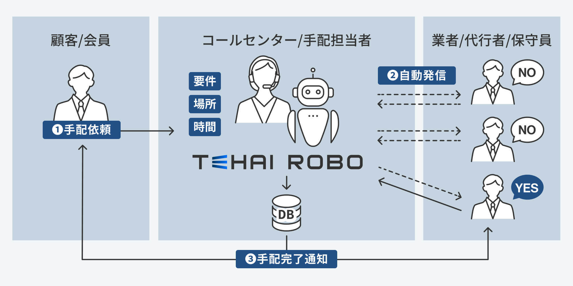 テハイロボの仕組み図解