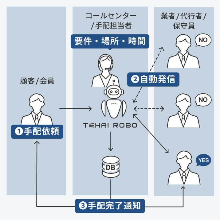 テハイロボの仕組み図解